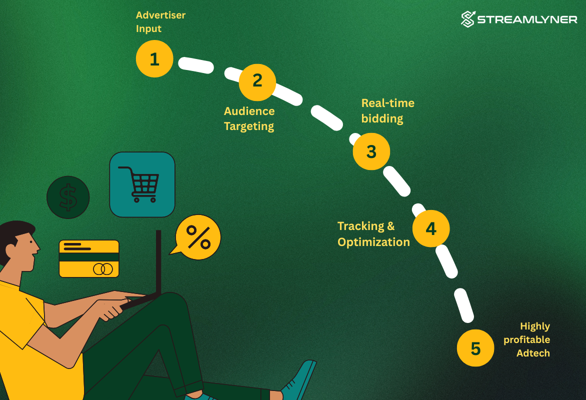 Streamlyner AdTech
