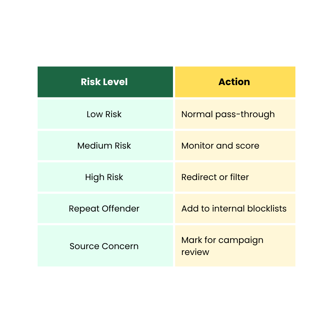 1 9