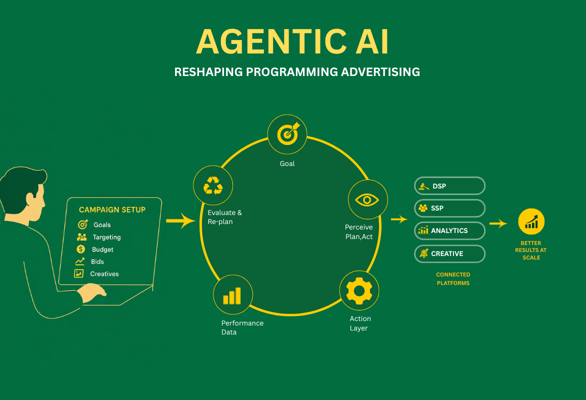 Agentic cover Img 4